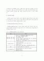 [A+레포트]마리나산업의 동향 및 개발 사례분석 4페이지