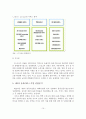 글로벌 물류기업 서비스 네트워크와 시사점 및 성장전략 사례연구 12페이지