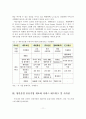 글로벌 물류기업 서비스 네트워크와 시사점 및 성장전략 사례연구 13페이지