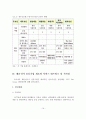 글로벌 물류기업 서비스 네트워크와 시사점 및 성장전략 사례연구 18페이지