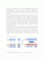 스마트TV 도입에 따른 광고시장의 변화와 지상파 방송사의 광고시장 대응방안 7페이지
