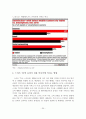 스마트TV 도입에 따른 광고시장의 변화와 지상파 방송사의 광고시장 대응방안 21페이지