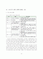 스마트TV 도입에 따른 광고시장의 변화와 지상파 방송사의 광고시장 대응방안 27페이지