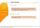 광고마케팅,광고전략,마케팅,브랜드,브랜드마케팅,기업,서비스마케팅,글로벌,경영,시장,사례,swot,stp,4p 16페이지