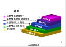 광고마케팅,소비자행동론,마케팅,브랜드,브랜드마케팅,기업,서비스마케팅,글로벌,경영,시장,사례,swot,stp,4p 2페이지