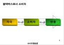 광고마케팅,소비자행동론,마케팅,브랜드,브랜드마케팅,기업,서비스마케팅,글로벌,경영,시장,사례,swot,stp,4p 5페이지