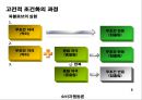 광고마케팅,소비자행동론,마케팅,브랜드,브랜드마케팅,기업,서비스마케팅,글로벌,경영,시장,사례,swot,stp,4p 6페이지