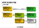 광고마케팅,소비자행동론,마케팅,브랜드,브랜드마케팅,기업,서비스마케팅,글로벌,경영,시장,사례,swot,stp,4p 7페이지