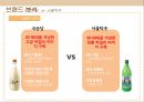 국순당,막걸리,전통주,마케팅,브랜드,브랜드마케팅,기업,서비스마케팅,글로벌,경영,시장,사례,swot,stp,4p 1페이지