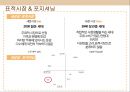 국순당,막걸리,전통주,마케팅,브랜드,브랜드마케팅,기업,서비스마케팅,글로벌,경영,시장,사례,swot,stp,4p 4페이지