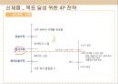 국순당,막걸리,전통주,마케팅,브랜드,브랜드마케팅,기업,서비스마케팅,글로벌,경영,시장,사례,swot,stp,4p 10페이지