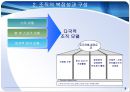 글로벌_기업_디자인,마케팅,브랜드,브랜드마케팅,기업,서비스마케팅,글로벌,경영,시장,사례, 6페이지