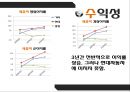 기아자동차,재무재표,마케팅,브랜드,브랜드마케팅,기업,서비스마케팅,글로벌,경영,시장,사례,swot,stp,4p 6페이지