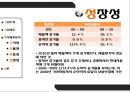 기아자동차,재무재표,마케팅,브랜드,브랜드마케팅,기업,서비스마케팅,글로벌,경영,시장,사례,swot,stp,4p 11페이지