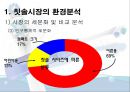 기업사례,마케팅사례,마케팅,브랜드,브랜드마케팅,기업,서비스마케팅,글로벌,경영,시장,사례,swot,stp,4p 6페이지