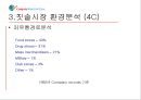 CP 사례 분석 (CP사 칫솔사업부의 미션, 칫솔시장의 세분화, 칫솔시장 환경분석 (4C), Precision, 국내 구강보호(Oral Care)시장, 제품카테고리별 시장상황).PPT자료 15페이지