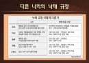 태어나지 못한 생명 낙태 (낙태의 정의, 낙태의 실태, 낙태의 원인과 이유, 낙태로 인한 문제점).PPT자료 11페이지
