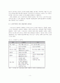 스마트TV의 경쟁력 분석(SWOT) 및 발전방안 4페이지