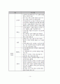 스마트TV의 경쟁력 분석(SWOT) 및 발전방안 11페이지