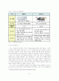 우리나라 스마트TV의 확산을 위한 글로벌 시장진출 발전전략 7페이지