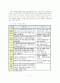 우리나라 스마트TV의 확산을 위한 글로벌 시장진출 발전전략 9페이지