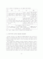 우리나라 스마트TV의 확산을 위한 글로벌 시장진출 발전전략 31페이지