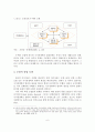 우리나라 컨테이너 항만산업의 국가경쟁력 강화방안- 마이클 포터(Michael Porter) 국가경쟁력 분석 모델을 중심으로 - 7페이지