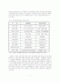 [A+레포트] 우리나라 제3자물류정책의 문제점과 활성화를 위한 정책과제 4페이지