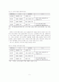 우리나라 크루즈 관광 현황과 전망 및 발전과제,문화관광콘텐츠 여행산업 6페이지