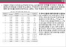 다중회귀분석 (다중회귀분석 기본개념, 목적, 추정 및 검정, 모형에 대한 추론, 유의성 검정, 변수의 선택 방법 다중 공선성, 다중공선성의 진단방법 및 척도, 해결방법).PPT자료 12페이지