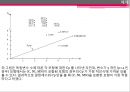 다중회귀분석 (다중회귀분석 기본개념, 목적, 추정 및 검정, 모형에 대한 추론, 유의성 검정, 변수의 선택 방법 다중 공선성, 다중공선성의 진단방법 및 척도, 해결방법).PPT자료 13페이지