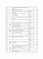 프로그램 개발과 평가 - 노인 미팅프로그램 6페이지