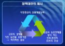 [농업경영분석] 우리나라 벤처농업정책 평가 맟 대안제시 (벤처농업, 우리나라의 벤처농업 정책, 현재 정책의 문제점, 정책대안).PPT자료 14페이지