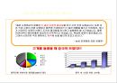 농심 ‘신(辛)’ 라면의 중국 진출기.PPT자료 5페이지
