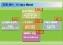 다이소(Daiso) 천원이 가치있는 곳 (선정이유, 기업소개, 5 force, STP분석, 상권분석, SWOT분석, 성공요인, 추천전략).PPT자료 7페이지