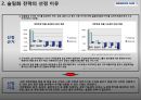 대한항공 슬림화 전략의 실행계획안 (슬림화 전략의 목적 및 필요성, 선정 이유, 실행계획안, 기대효과, 실행시 VS 미실행시 비교분석, 조직도 구성, 추진 계획표).PPT자료 4페이지