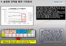 대한항공 슬림화 전략의 실행계획안 (슬림화 전략의 목적 및 필요성, 선정 이유, 실행계획안, 기대효과, 실행시 VS 미실행시 비교분석, 조직도 구성, 추진 계획표).PPT자료 6페이지