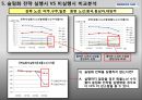 대한항공 슬림화 전략의 실행계획안 (슬림화 전략의 목적 및 필요성, 선정 이유, 실행계획안, 기대효과, 실행시 VS 미실행시 비교분석, 조직도 구성, 추진 계획표).PPT자료 7페이지