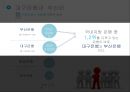CUSTOMER 고객 Dandi 잡자 (Customer intimacy 개념, 추구하는 기업, 대구은행과 부산은행 사례, SWOT 분석).PPT자료 5페이지