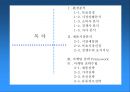도브의 M/S 향상을 위한 마케팅 (환경분석, 제품시장분석, 마케팅 전략 Framework, 마케팅 전략수립).PPT자료 2페이지