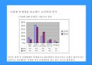 도브의 M/S 향상을 위한 마케팅 (환경분석, 제품시장분석, 마케팅 전략 Framework, 마케팅 전략수립).PPT자료 6페이지
