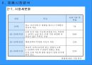 도브의 M/S 향상을 위한 마케팅 (환경분석, 제품시장분석, 마케팅 전략 Framework, 마케팅 전략수립).PPT자료 12페이지