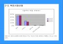 도브의 M/S 향상을 위한 마케팅 (환경분석, 제품시장분석, 마케팅 전략 Framework, 마케팅 전략수립).PPT자료 14페이지