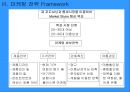 도브의 M/S 향상을 위한 마케팅 (환경분석, 제품시장분석, 마케팅 전략 Framework, 마케팅 전략수립).PPT자료 18페이지