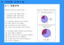 도브의 M/S 향상을 위한 마케팅 (환경분석, 제품시장분석, 마케팅 전략 Framework, 마케팅 전략수립).PPT자료 19페이지