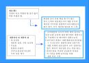 도브의 M/S 향상을 위한 마케팅 (환경분석, 제품시장분석, 마케팅 전략 Framework, 마케팅 전략수립).PPT자료 21페이지