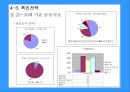 도브의 M/S 향상을 위한 마케팅 (환경분석, 제품시장분석, 마케팅 전략 Framework, 마케팅 전략수립).PPT자료 26페이지