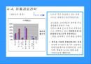 도브의 M/S 향상을 위한 마케팅 (환경분석, 제품시장분석, 마케팅 전략 Framework, 마케팅 전략수립).PPT자료 29페이지