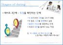 데이트개론,남여사이,마케팅,브랜드,브랜드마케팅,기업,서비스마케팅,글로벌,경영,시장,사례,swot,stp,4p 7페이지