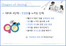 데이트개론,남여사이,마케팅,브랜드,브랜드마케팅,기업,서비스마케팅,글로벌,경영,시장,사례,swot,stp,4p 8페이지